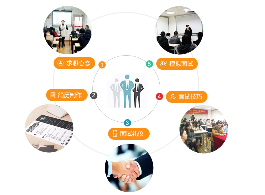 就業(yè)信息